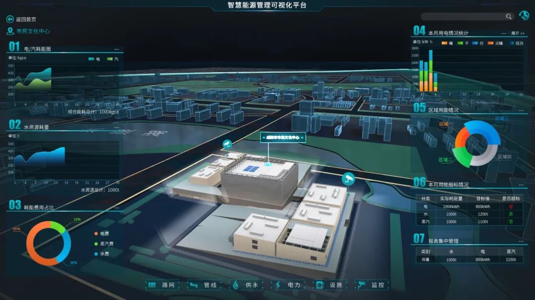 立即博平台数元成功中标天津现代职业技术学院能源数字化管理建设项目 title=